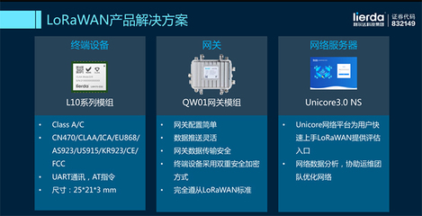 利爾達與Everynet戰(zhàn)略合作共推LoRaWAN全球物聯(lián)網標準落地網絡設備制造